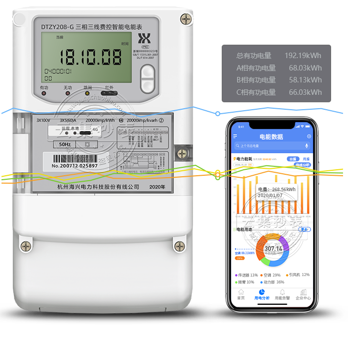 dDTZY208-G  4G/GPRS(o(w))(lin)W(wng)늱