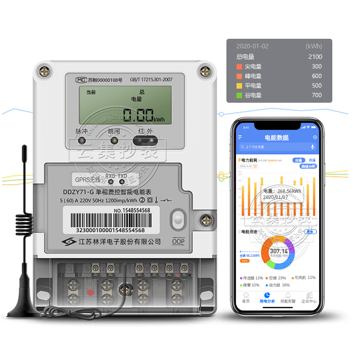 KDDZY71-G  4G/GPRS(o(w))(lin)W(wng)늱