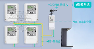 RS-485ͨӍ